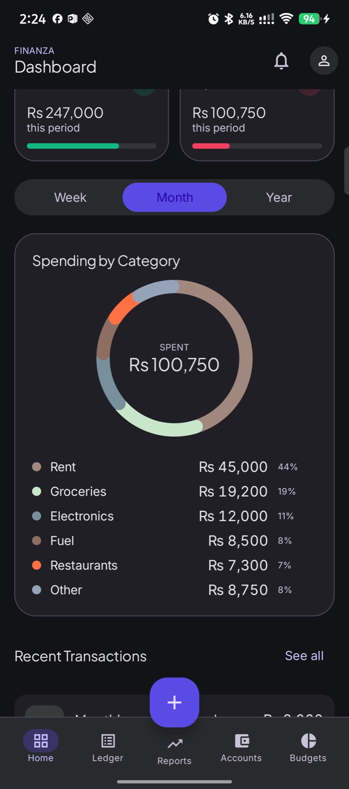 Spending broken down by category