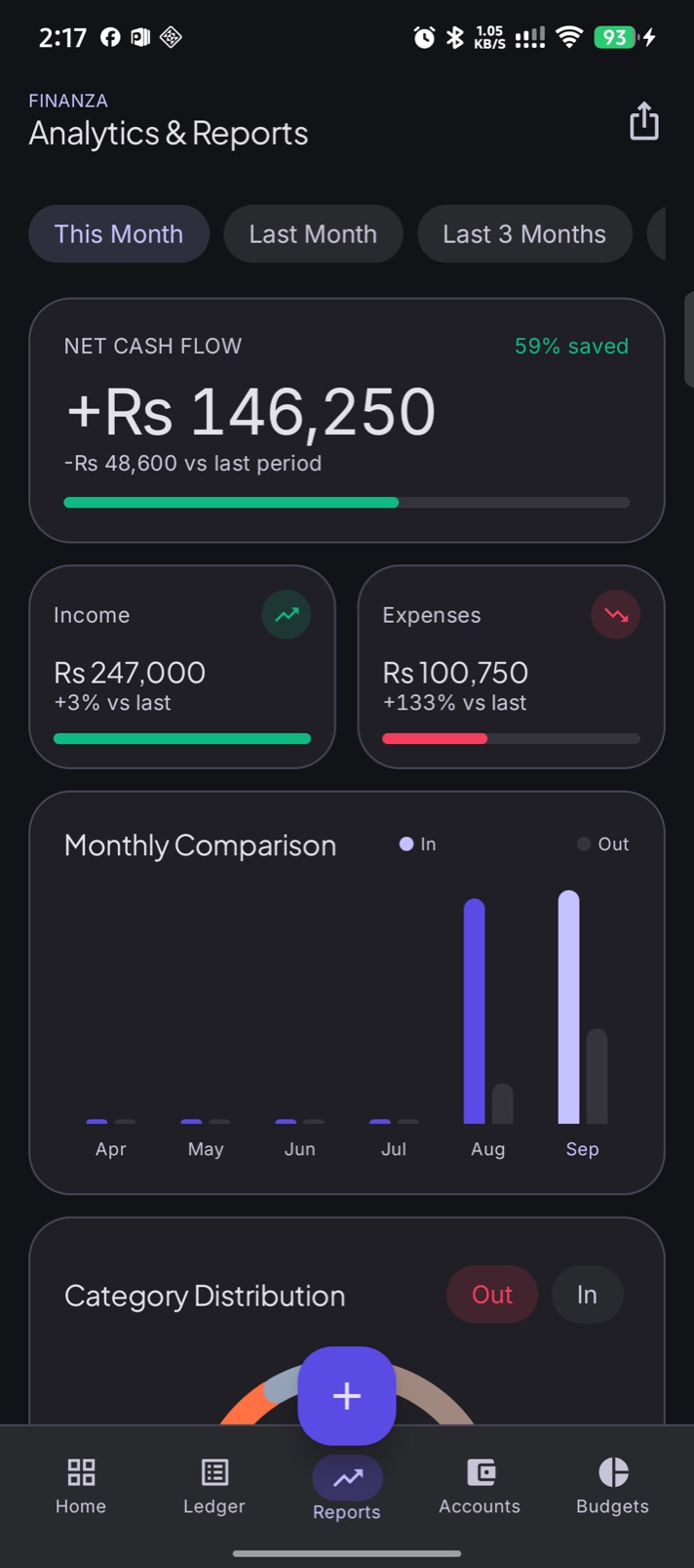 Reports with income and expense trends